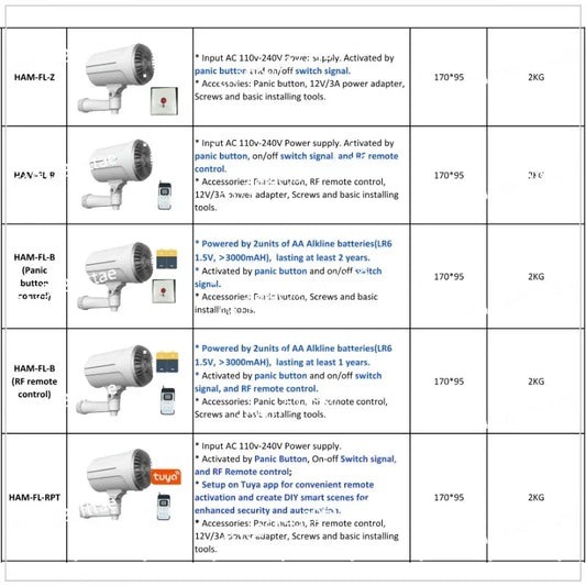 Gadgets Smart Security Fog Generator House Alarm System Home Security Tool Random Color